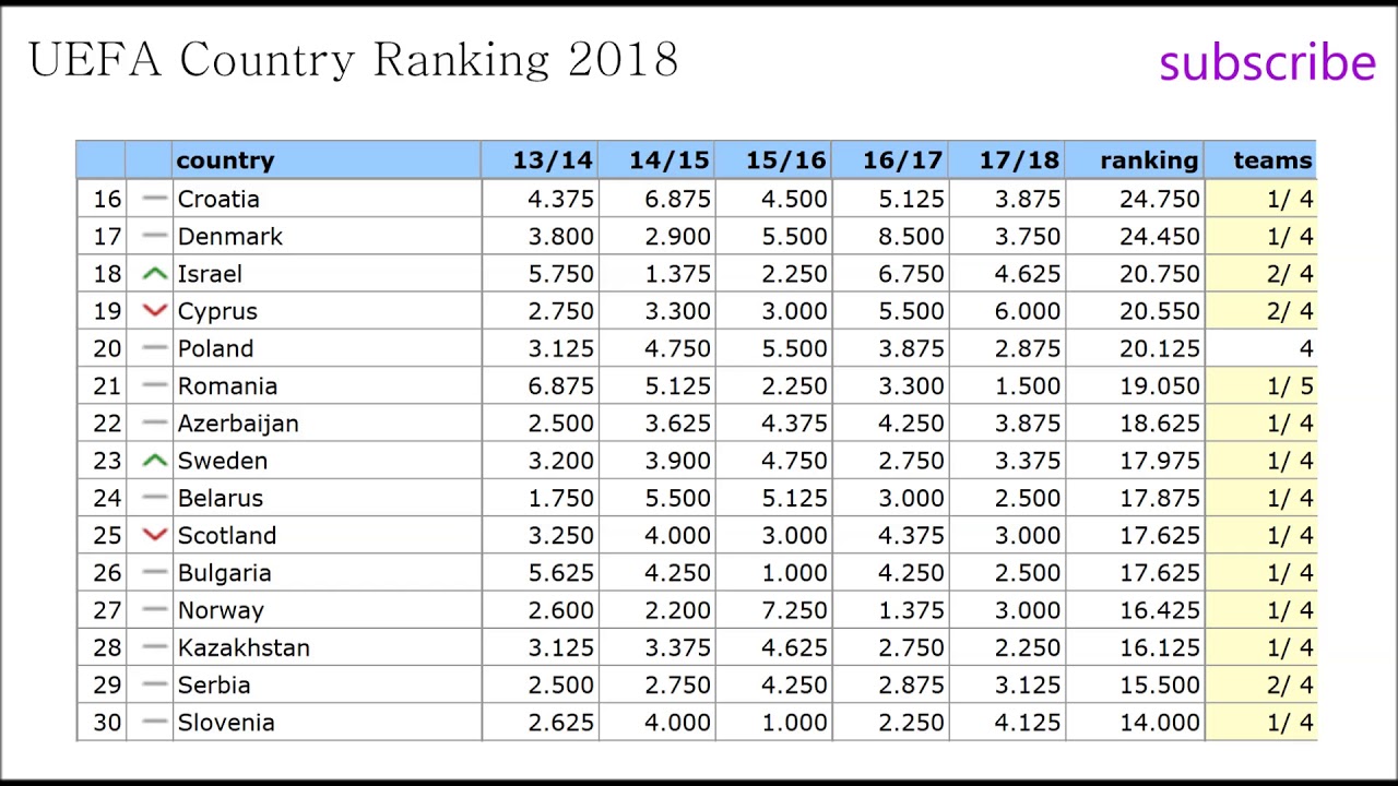 Country ranking