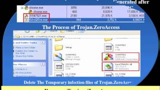 Trojan.ZeroAccess - Uninstall Trojan.ZeroAccess