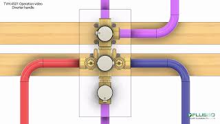 TVH.4501 | Operation Video | Flusso Faucets | 3-Output Thermostatic Valve