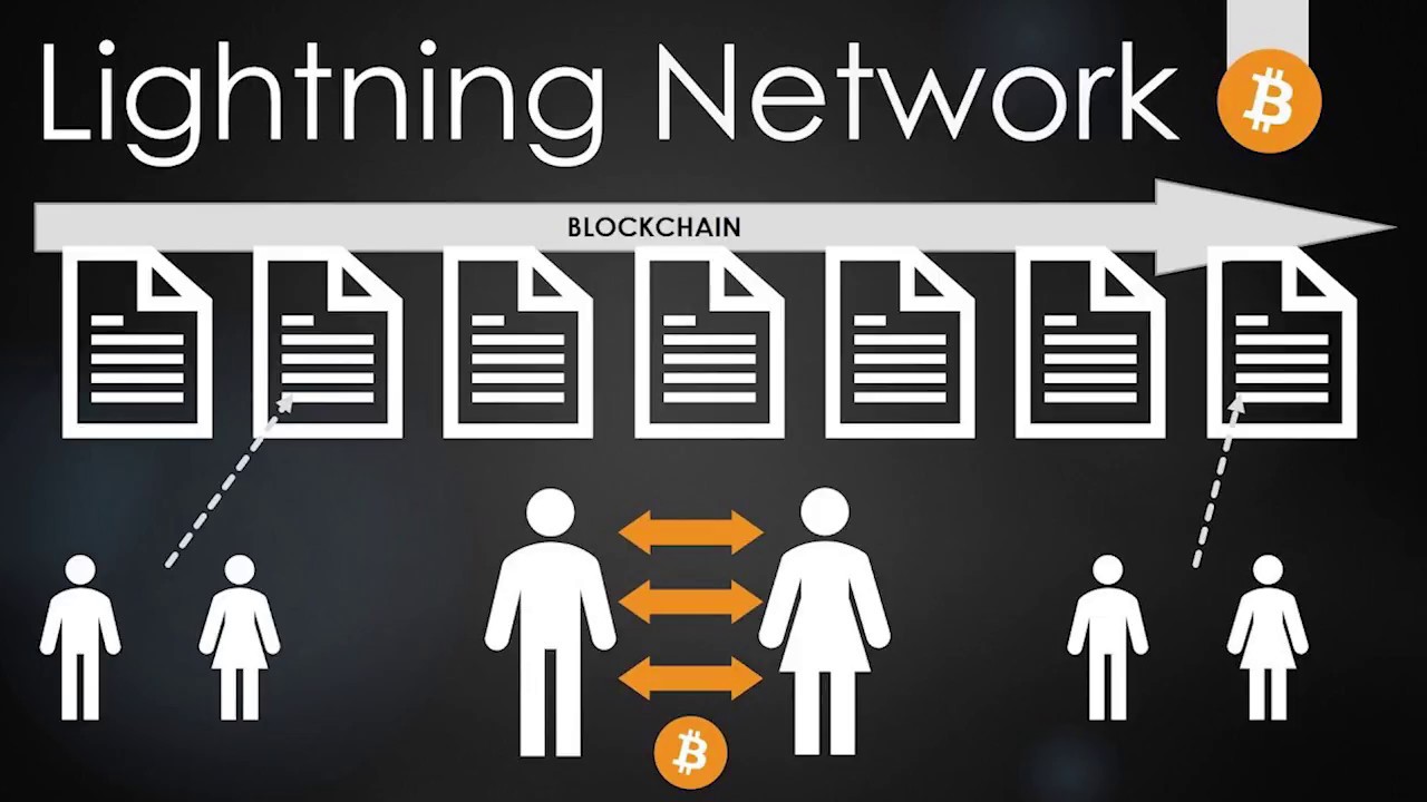 Darknet market lightning network