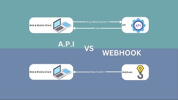 Webhook vs API - Simply Explained