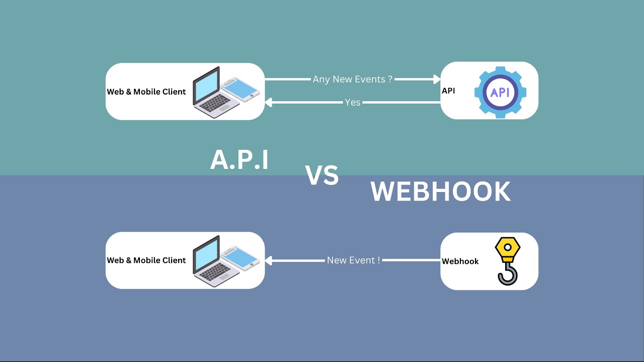 Webhook vs API - Simply Explained - YouTube