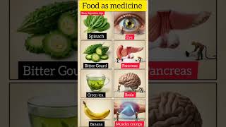 Food As Medicine Best Foods For Digestion, Eyes, Brain & Muscles