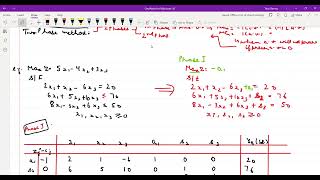 L14_Two phase method and special cases Profile