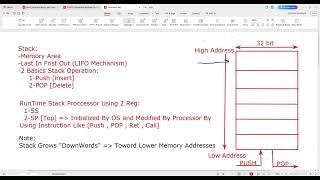 Assembly Ch05 P01 Intro & User Defined Procedures
