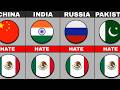 Which countries that love MEXICO and which country that hate MEXICO