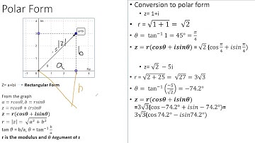 Complex Numbers 3 _ Polar Form شرح
