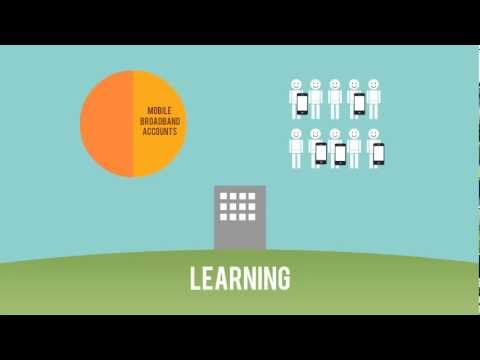 E-Learning Animation