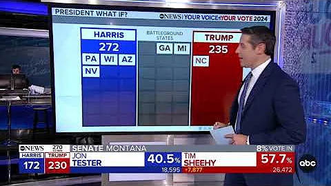 Trump will win swing state North Carolina, ABC News projects