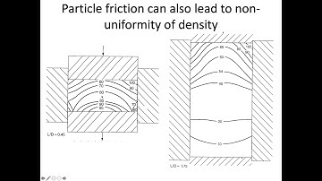 MSE403G S20 Lecture 33 Module 2