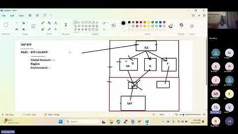 BTP - Account Models