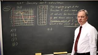 SAT Test 8: Composition of functions - question #4-30