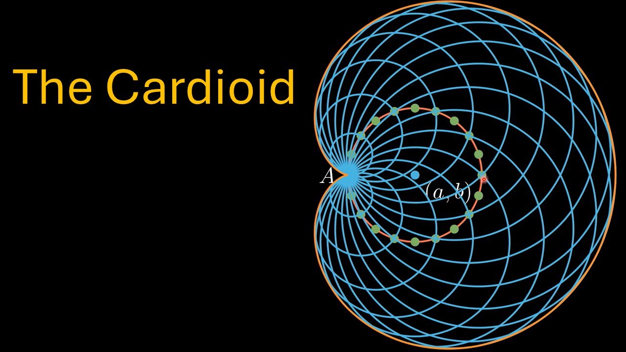 The Cardiod - YouTube