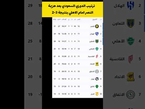 ترتيب الدوري السعودي بعد نهاية مباراة الاهلي ضد النصر وقبل ختام مباريات الجولة 12 الدوري السعودي 