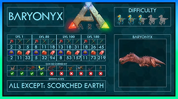 Baryonyx easy Tame 6 Strategies + Abilities | Full Guide + Trap | Ark