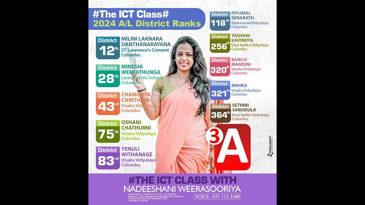 part 2 - AL ICT - K map - simplification