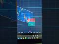 You Can also Save Your Stop Loss Through Chart Reading in Trading #shorts
