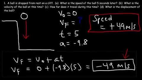 angular motion, projectile and linear motion