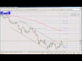 Monday Forex Webinar Dec 8th