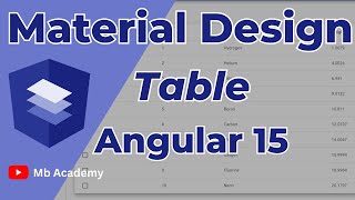 Angular Material | How to use Material Table in Angular 15 | Urdu/Hindi