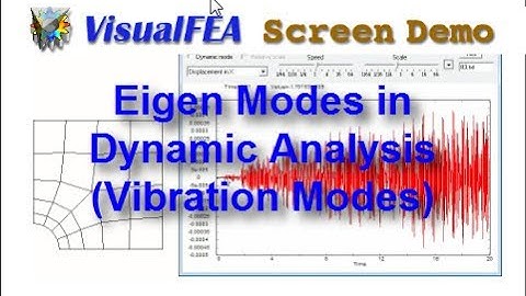 Eigen Modes in Dynamic Analysis (Vibration Modes)