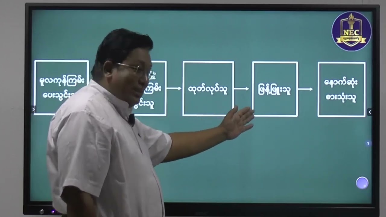 Grade 12 Economics အခန်း(၆)