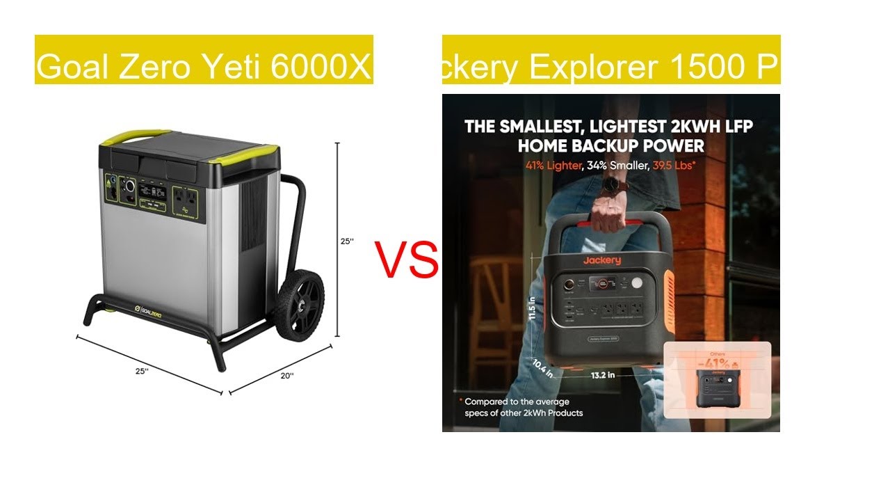 Goal Zero Yeti 6000X vs Jackery Explorer 1500 Plus: Best Solar Power Stations for Outdoor Power