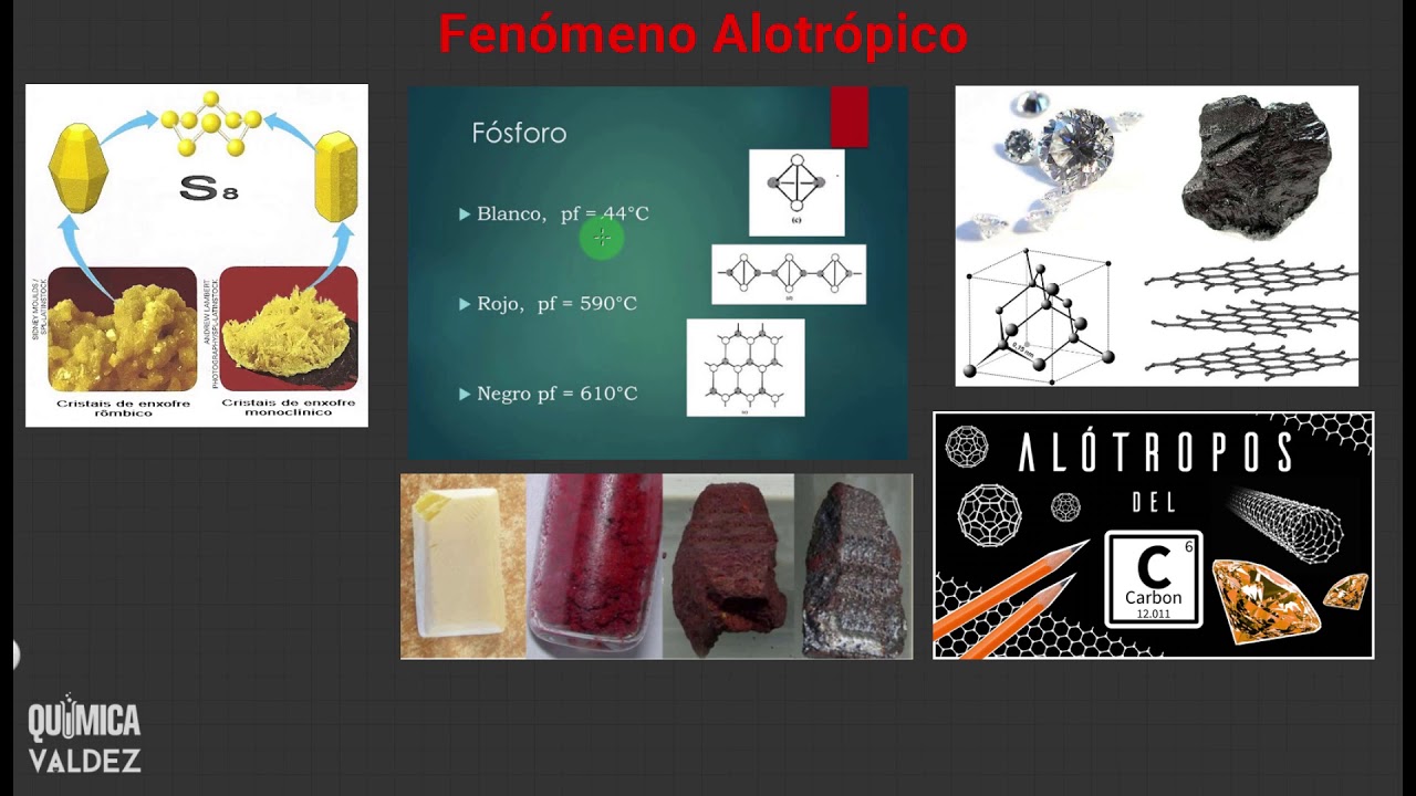 Fenomenos Quimicos Fisicos Y Alotropicos