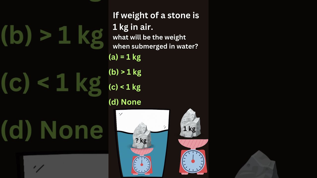 Weight of an object in air and water 