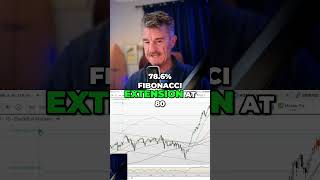 NASDAQ - 786 Fibonacci: The Most Reliable Trading Tool Explained