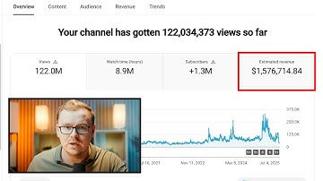 $1,576,714 With 1 YouTube Channel - Just Copy Me (YouTube Automation Guide)