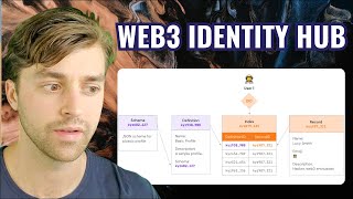 Interoperable, User-Controlled Application Data | Web3 Developers and UX Designers