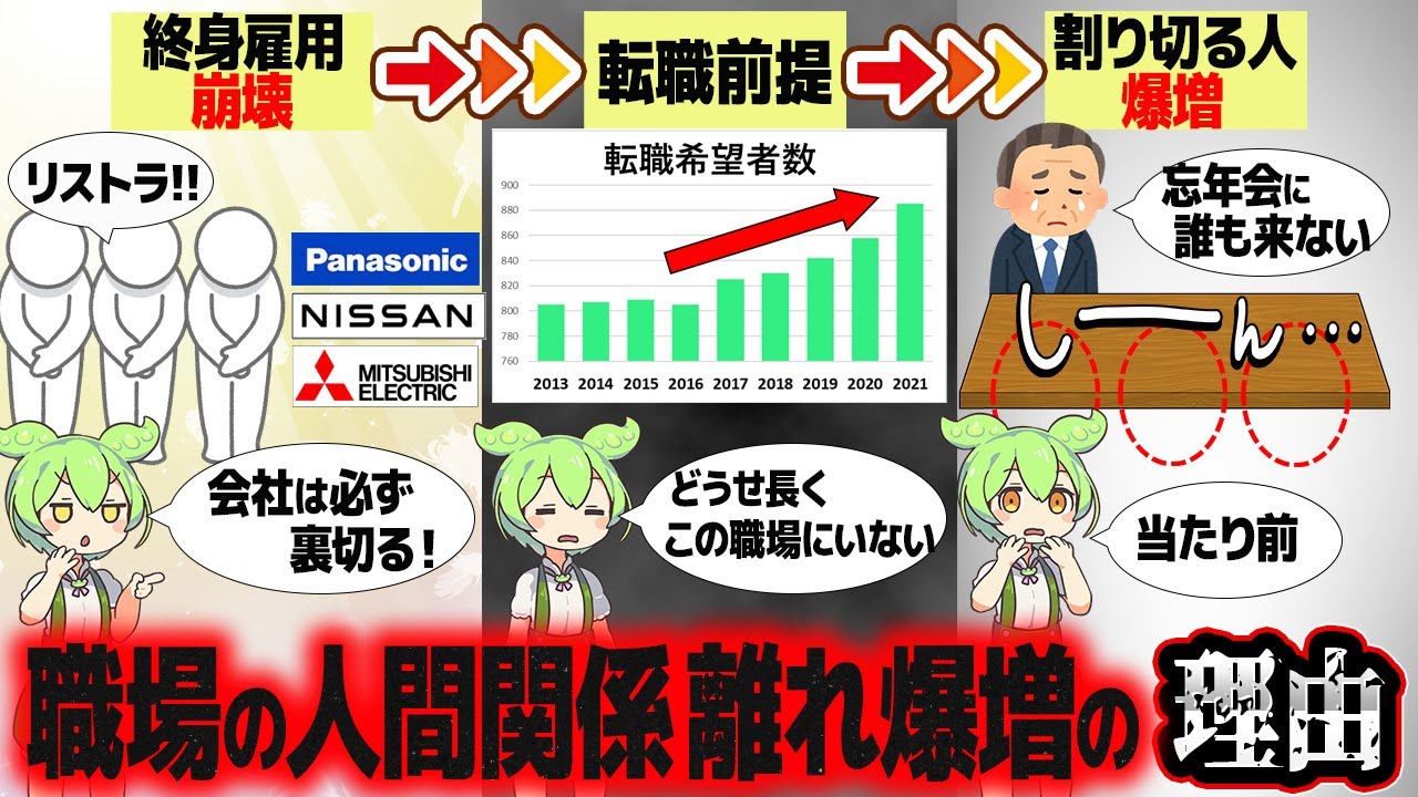 現代人が職場の人間関係から離れる本当の理由【ずんだもん解説】