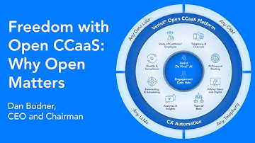 Dan Bodner - Freedom with Open CCaaS - Why Open Matters