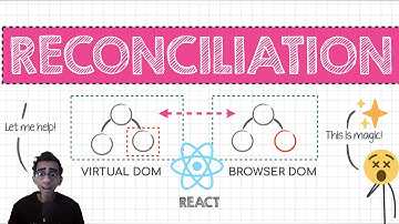 The Magic of React