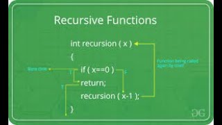 Recursion in C  in Urdu and Hindi | Recursion in C