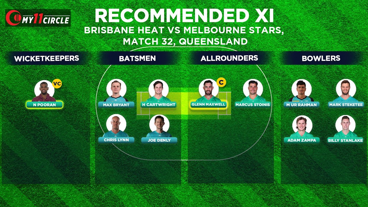 Fantasy pick – Go with Pooran and Maxwell as captain and vice-captain | BBL 10