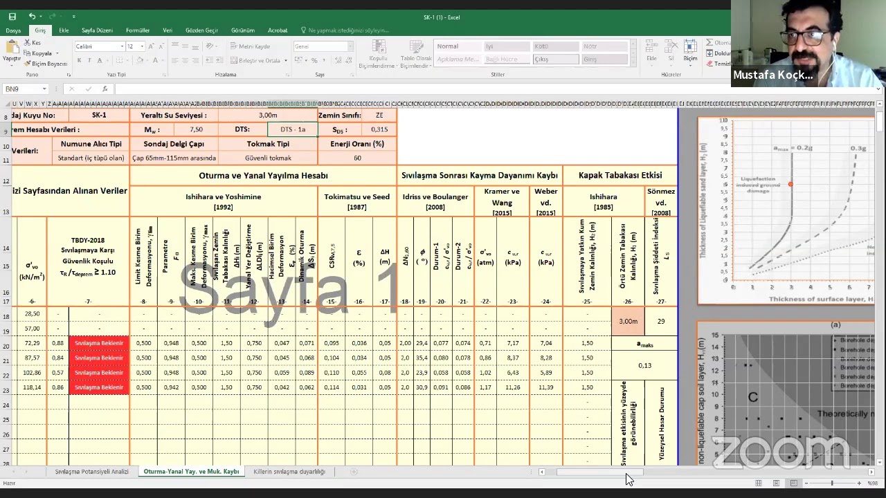 SIVILAŞMA VE TBDY'NE GÖRE SIVILAŞMA ANALİZLERİ (Doç. Dr. Mustafa Kerem KOÇKAR)