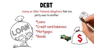 FIN-101 Module 8: Investing Profile