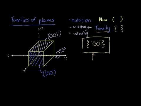 14 - Families of Crystal Planes | Crystallography for Everyone