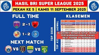 Liga 1 2025 Results - Persita vs PSM - Latest Liga 1 2025 Standings Today - Liga 1 Indonesia