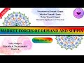 Demand and Supply Explained (Mankiw Chapter 4)