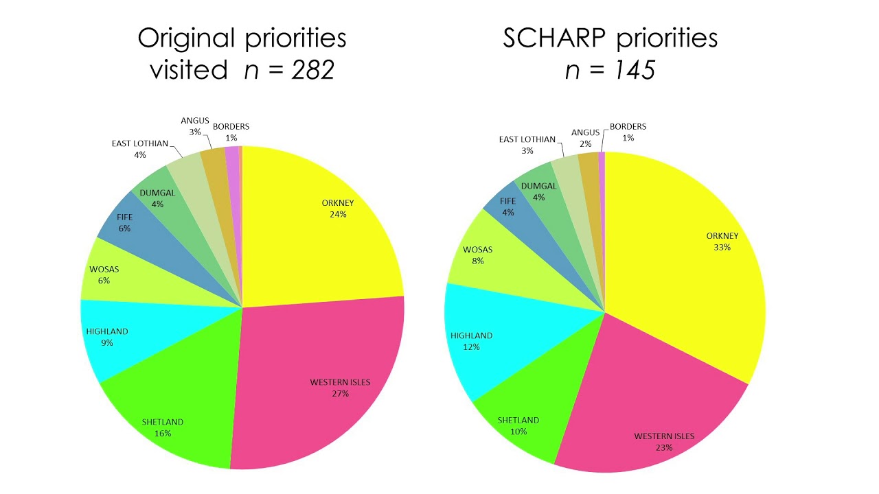 LAND, SEA AND SKY: THE ARCHAEOLOGY OF COASTS AND ISLANDS Session 4