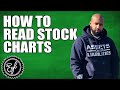 HOW TO READ STOCK CHARTS