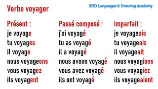 Testez votre conjugaison : conjuguez VOYAGER à tous les temps,