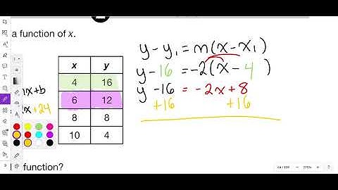 2019 Module 2 Problem 4 Algebra 1 PDE Item and Scoring Sampler