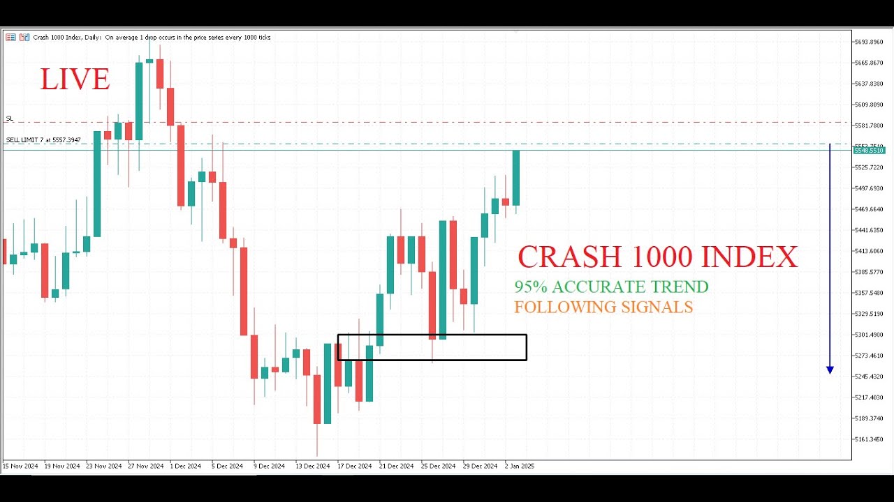 CRASH 1000 INDEX . DAILY LIVE SIGNALS  | 95% TREND FOLLOWING LIVE SIGNALS - LIVE STREAMING