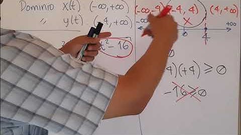 Función Vectorial, Ejercicio No.2: Dominio de una función vectorial en 3D