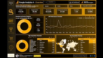How to set up Google Analytics 4 Looker Studio Template by Sheik Shahul