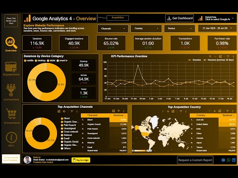 Track Website Traffic